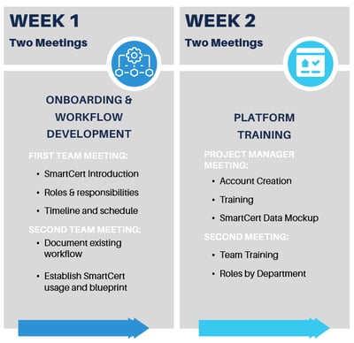 onboarding-week-1-2