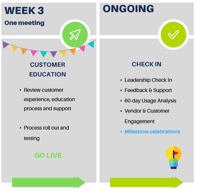 onboarding-week-3-4